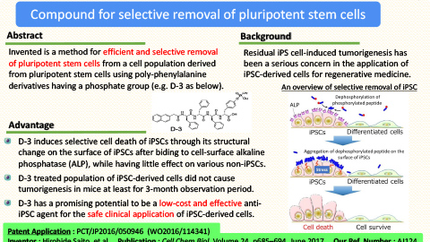 Compound for selective removal of pluriopotent stem cells